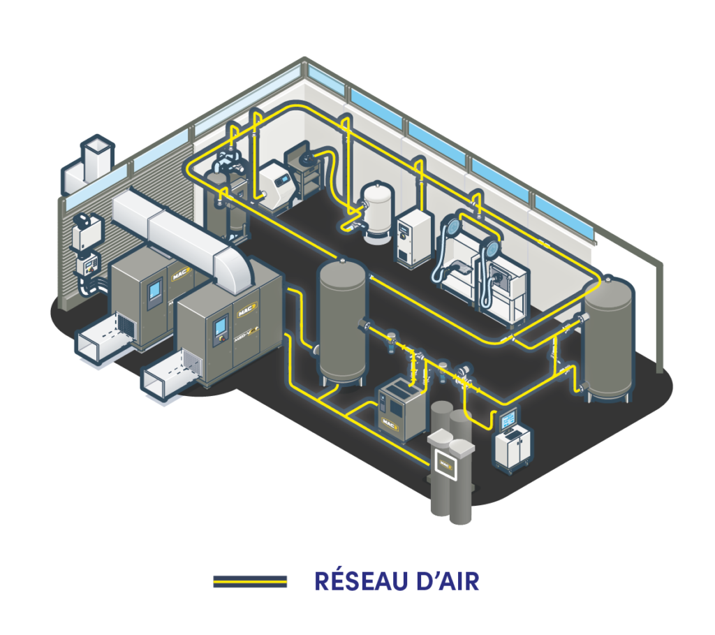 Production d'air comprimé