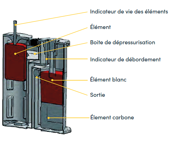 Condensat