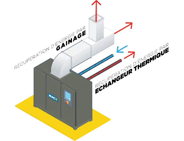 Optimisation énergie air comprimé production eau chaude industrielle usine